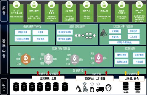 基于IIoT思維的智能工廠架構(gòu)及網(wǎng)絡(luò)與信息安全軟件開(kāi)發(fā)實(shí)踐